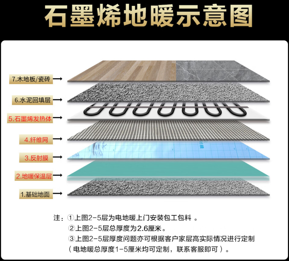 兴仁县 石墨烯电地暖公司哪家好？施工质量核心标准